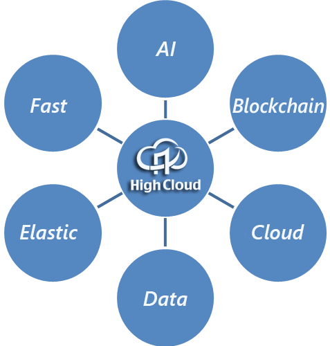 graph-highcloud